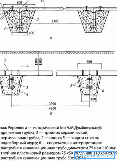 1205 Diagram over enheten for drenering Rerolle