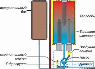 Enhetsenhetsdiagram Enhetsenhetsdiagram