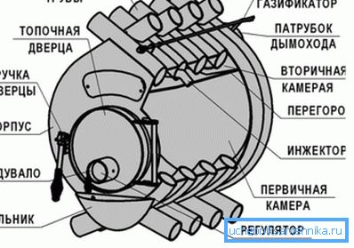 Enhetsenhetsdiagram Enhetsenhetsdiagram