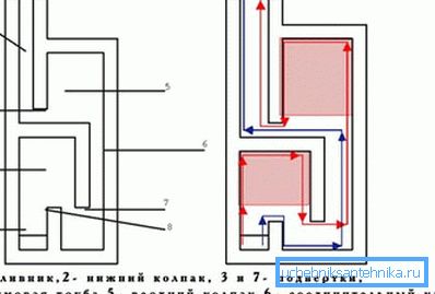 Diagram over enheten dvuhkolpakovoy ovnen Diagram over enheten dvuhkolpakovoy ovnen