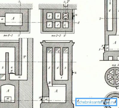 Diagram over installasjon av røykkanaler i en nederlandsk ovn Diagram over installasjon av røykkanaler i en nederlandsk ovn