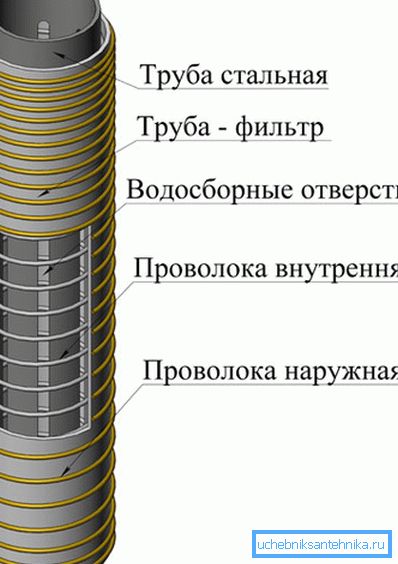 Filter enhetsdiagram Filter enhetsdiagram
