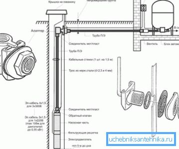 Enhetsoppsett og adapterplassering Enhetsoppsett og adapterplassering
