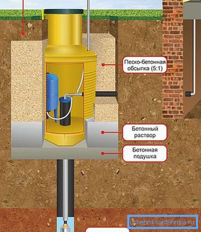 Caisson enhetsdiagram Caisson enhetsdiagram