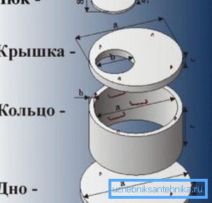 Diagram av en betongbrønn