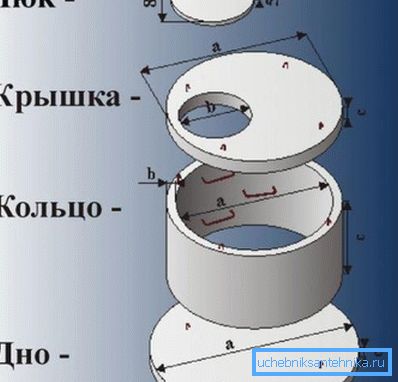 Diagram av en betongbrønn Diagram av en betongbrønn