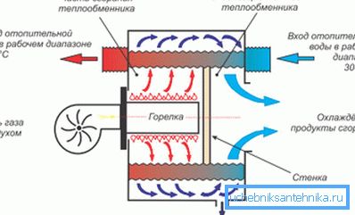 Diagram over kondenserende kjele Diagram over kondenserende kjele