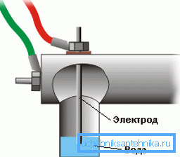 Design enhetsdiagram Design enhetsdiagram