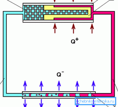 Diagram over konturrørsenheten