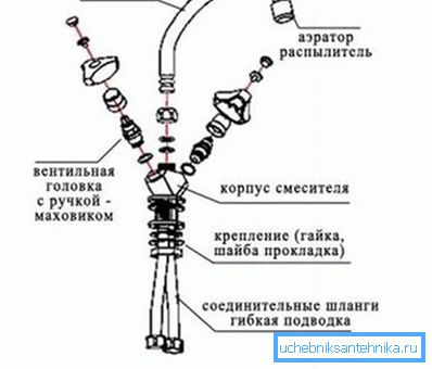 Kranenhetsskjema Kranenhetsskjema