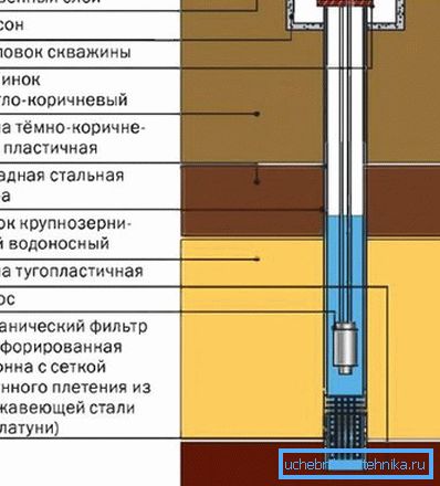 Kortfattet Device Diagram Kortfattet Device Diagram
