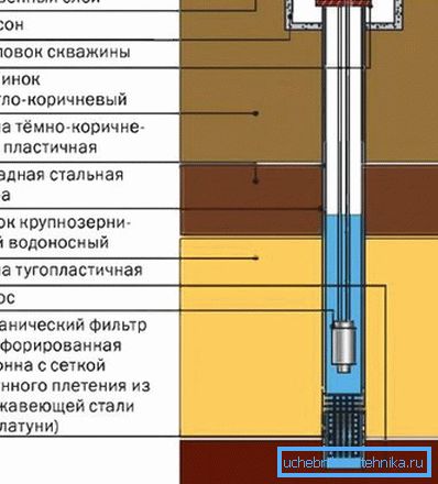 Kortfattet Device Diagram