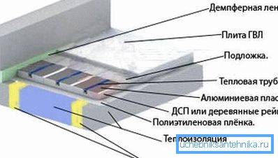 Oppvarmingsapparatdiagram Oppvarmingsapparatdiagram