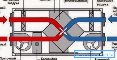 Diagram over utstyr med varmeveksler Diagram over utstyr med varmeveksler