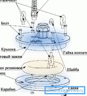 Ogolovka enhetsdiagram Ogolovka enhetsdiagram