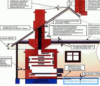 Ovndesign Ovndesign
