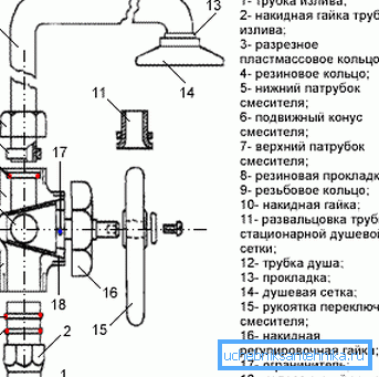 Diagram over enhetens korktype. Diagram over enhetens korktype.