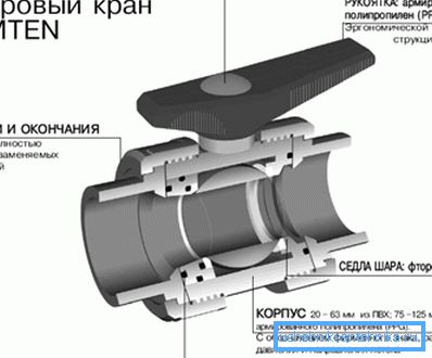 PVC-ventilventil design PVC-ventilventil design
