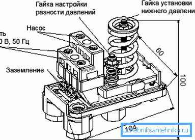 Diagram over trykkbryterenheten. Diagram over trykkbryterenheten.
