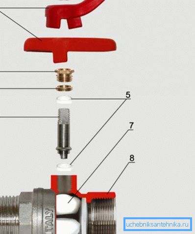 Diagram over kulventilen Diagram over kulventilen
