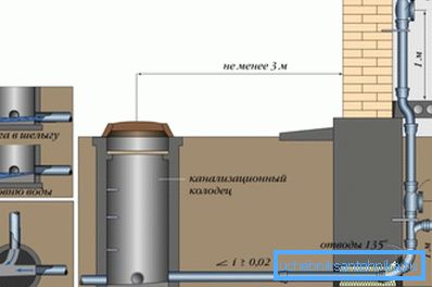 Diagram av stigerør med frigjøring og utvendig avløpsvann Diagram av stigerør med frigjøring og utvendig avløpsvann