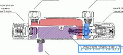 Diagram over termostatblanderen Diagram over termostatblanderen