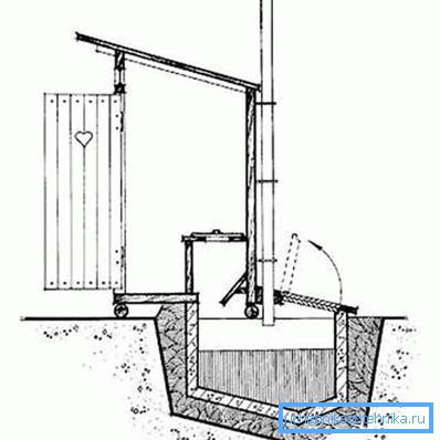 Ordningen med ventilasjon av toalettet Ordningen med ventilasjon av toalettet