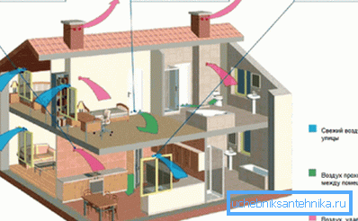 Diagram over ventilasjonsanordningen i bygningen i bruk Diagram over ventilasjonsanordningen i bygningen i bruk