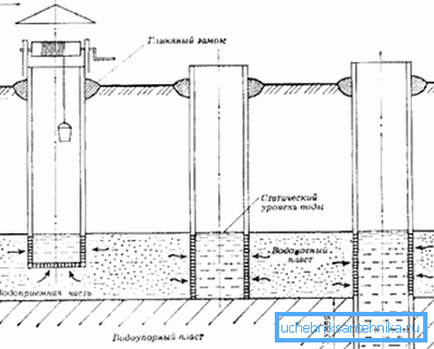 Diagram over vanninntaksminene Diagram over vanninntaksminene