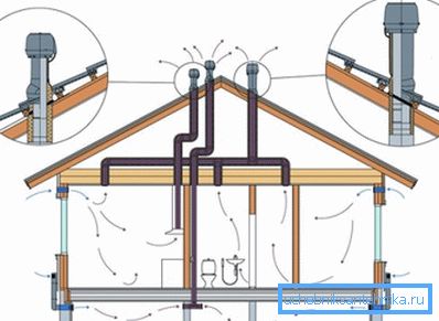 Ventilasjonssystem for et lite hus. Ventilasjonssystem for et lite hus.
