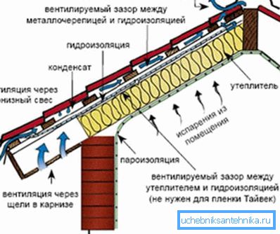 Ventilasjonsskjema med 2 ventilasjonshull Ventilasjonsskjema med 2 ventilasjonshull