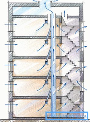 Ventilasjonsskjema med luftkammer Ventilasjonsskjema med luftkammer