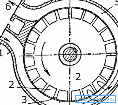 Vortex struktur: 1 - hus, 2 - pumpehjul, 3 - blad, 4 - innløp, 5 - ringformet kanal, 6 - utslipp dyse. Vortex struktur: 1 - hus, 2 - pumpehjul, 3 - blad, 4 - innløp, 5 - ringformet kanal, 6 - utslipp dyse.