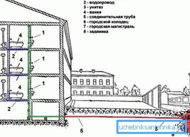 Ordningen for husholdningstjenester. Ordningen for husholdningstjenester.