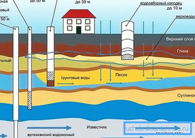Aquifer mønster Aquifer mønster