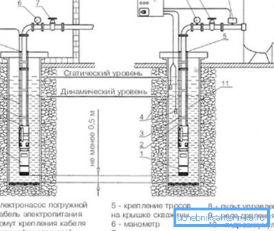 Vannforsyningssystem Vannforsyningssystem