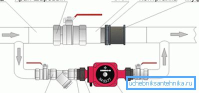Utforming av pumpen i tyngdekraften. Utforming av pumpen i tyngdekraften.