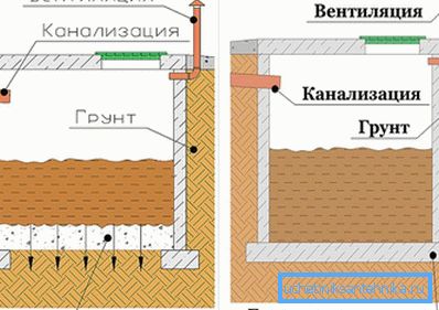 Diagram over cesspools med og uten bunn Diagram over cesspools med og uten bunn