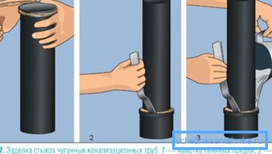 Pig-iron caulking system Pig-iron caulking system