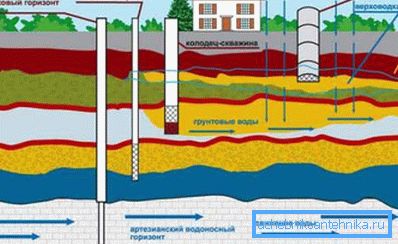Aquifer forekomst mønster Aquifer forekomst mønster