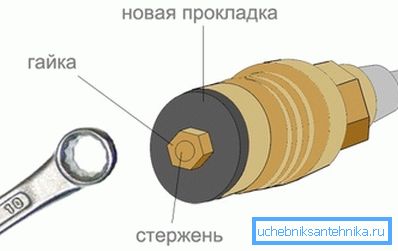 Diagram over utskifting av kranboks Diagram over utskifting av kranboks