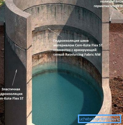 Ordning for beskyttelse av septiktanken fra grunnvann Ordning for beskyttelse av septiktanken fra grunnvann