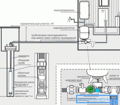 Skjematisk fremstilling av autonom vannforsyning Skjematisk fremstilling av autonom vannforsyning