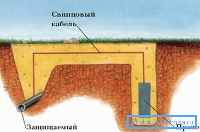 Skjematisk fremstilling av passiv beskyttelse beskyttelse. Skjematisk fremstilling av passiv beskyttelse beskyttelse.