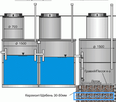 Skjematisk apparat septiktank Skjematisk apparat septiktank