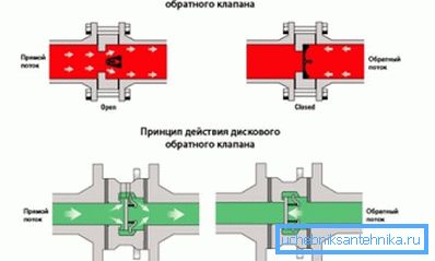 Kontroller ventildiagrammer Kontroller ventildiagrammer