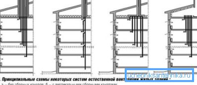 Diagrammer av forskjellige utgangsmuligheter for en felles kanal Diagrammer av forskjellige utgangsmuligheter for en felles kanal