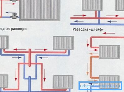Ledningsdiagrammer for oppvarming av rør i et privat hus Ledningsdiagrammer for oppvarming av rør i et privat hus
