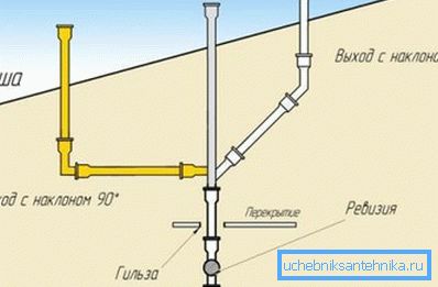 Ventilasjonsterminaldiagrammer Ventilasjonsterminaldiagrammer