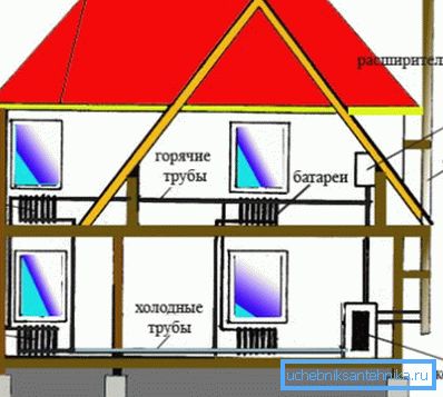 Varmesystemet i huset med kjølevann.